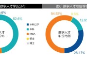 数字经济对就业的影响