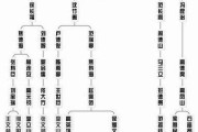 于谦师傅，为保郭德纲他不惜得罪央视，给侯耀文捧哏当绿叶24年