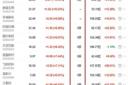 股市开盘前9：15与9：25时间区别