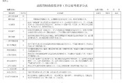 财政投资评审监管员考核办法