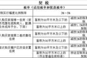 收藏！带您了解契税