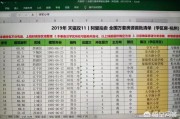 1元起拍、5折促销，今年双11你会在网上买房吗？为什么？