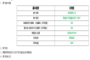 # C微信支付点爬坑创建微信支付点