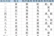 1、结婚日子测算哪个软件比较好:有什么手机软件能算出来适合结婚的日子，良辰吉日。