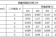 昌晖仪表谈电流互感器二次额定电流1A和5A的区别与选择