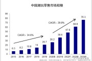 霸王集团2021年净亏损约1300万元人民币2021年净亏损