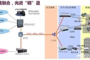 电信的宽带接入方式哪个最好？