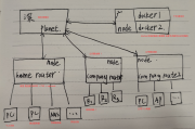 嵌入式linux学习笔记--虚拟局域网组网方案分享，基于自组zerotier