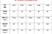 直径搅拌机的工作原理