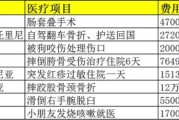 电脑填医保表出现问题，怎么办？