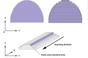 新手学3D打印怎么起步？