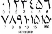 123456为什么叫阿拉伯数字到底是谁发明的，和阿拉伯人有啥关系？