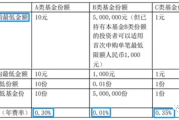 易方达产业升级混合型证券投资基金 开放日常申购、赎回、转换和 定期定额投资业务的