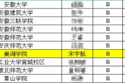 巢湖学院学子在全国大学生英语竞赛（安徽赛区）决赛中喜获特等奖