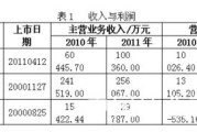 上市公司资本为木材内需市场添景气