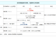 股票分红有哪些形式，红利税要交多少呢？