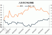 央行下调外汇存款准备金率，释放了什么信号？