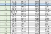 人均可支配收入是怎样计算的？