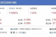 余额宝收益率持续走低，网友：这利息真是低到不想看