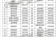 广东省教育考试院高考成绩公布时间公布时间公布时间公布