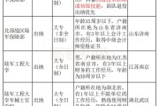 【正式编制+六险二金+双休】2023年军队文职统招公告！均薪10000起