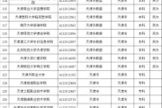 天津大学专科本科2017年现代远程教育招生简章