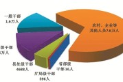 中央纪委国家监委通报2022年第一季度全国纪检监察机关监督检查审查调查情况