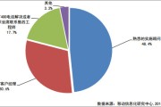 82.2%企业不愿找办公OA系统的客服(转载)