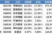 一路狂奔：最新A股新能源汽车概念股票大盘点！