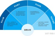 分析兴趣、性格与职业规划的关系