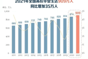 ——各部门各高校多举措促进2023届高校毕业生更好就业