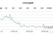 2020年余额宝存10万每天收益多少？和银行比哪个赚的多