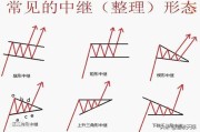 上升楔形的形态是怎样的？