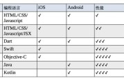 目前编写一款简单的手机应用APP一般用什么编程语言？