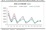 央行提高准备金率会对股市产生什么影响？