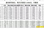 好不容易赚钱了 什么时候赎回基金比较好