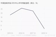 游戏版号审批为什么暂停？