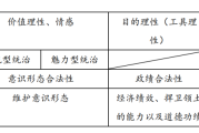 赵鼎新对话韦伯：合法性理论与道德功绩