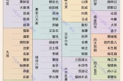 99条常识：上下五千年的文艺、地理和历史常识，值得收藏