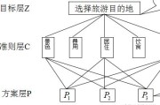 AHP层次分析法计算权重？