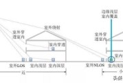 移动5G要建大量室内微基站，重启以前的WIFI不就可以了吗？