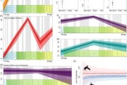 中国科学家研究揭秘中生代鸟类演化轨迹