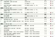 国际包裹哪个快递划算，寄东西去国外走什么快递便宜