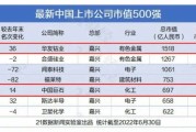 2家桐企上榜！全国上市公司市值500强出炉