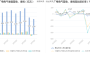 电气产品板块概念股有哪些？2022年电气产品概念股龙头股一览表