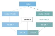 苹果手机在哪里买比较好？