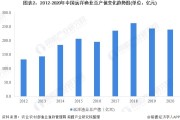 2022年舟山市渔业经济运行情况分析