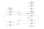 Tcp通信1:什么是Socket TCP？