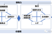 华为的战略规划的制定