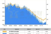 2022年银行理财产品排行哪个好